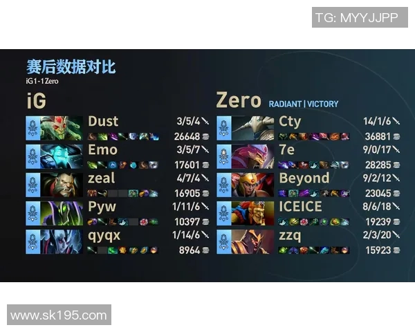 DOTA2最新节奏排行榜出炉IG战队稳居榜首引发热议