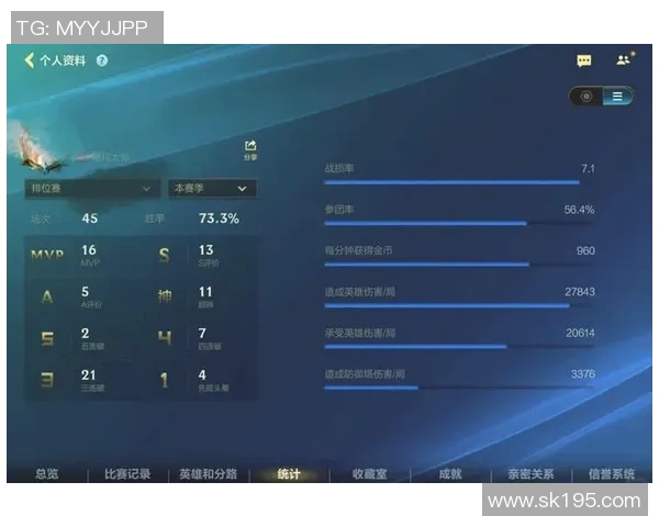 数据分析揭示IG战队比赛经验对胜率的影响与表现解析 数据分析揭示IG战队比赛经验对胜率的影响与表现解析