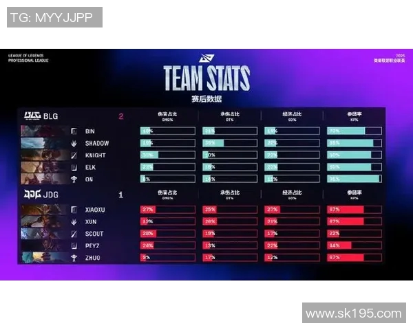 职业联赛最新积分榜BLG凭借62分稳居榜首展现强劲实力 职业联赛最新积分榜BLG凭借62分稳居榜首展现强劲实力