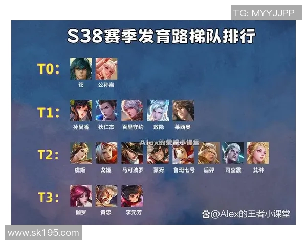 最新王者荣耀团队配合排行榜揭晓EDG强势领跑前十名