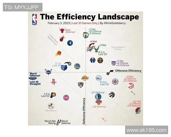 公牛与开拓者对决数据分析揭示比赛关键因素与球员表现