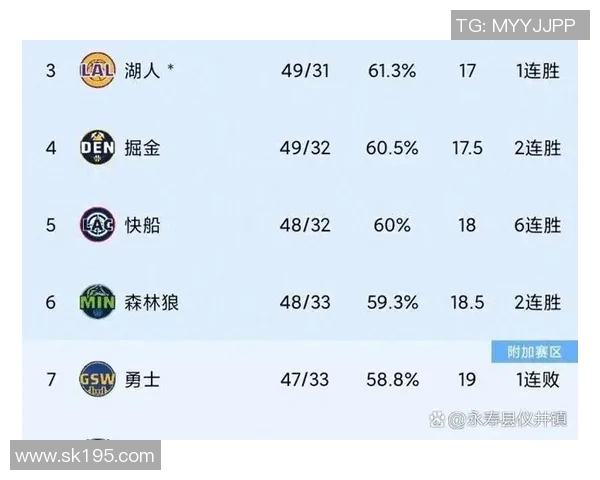 森林狼与篮网比赛数据分析及球员表现全面解读